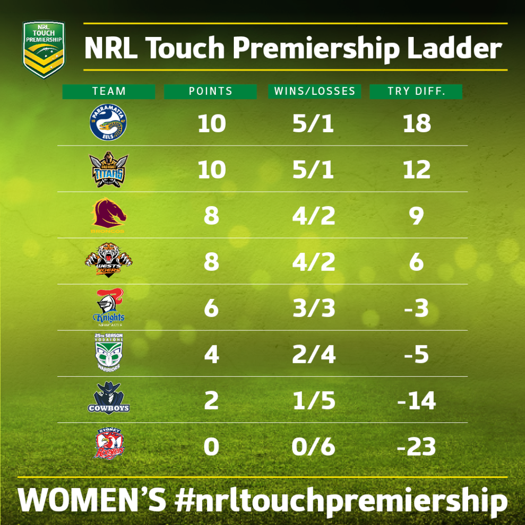 2019 NRL Touch Premiership Ladders - Touch Football Australia